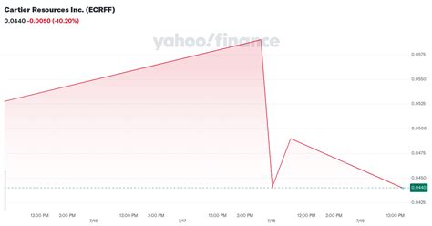 cartier jewelry stock|ecrff stock price today.